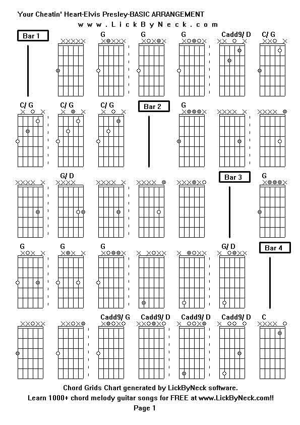 Chord Grids Chart of chord melody fingerstyle guitar song-Your Cheatin' Heart-Elvis Presley-BASIC ARRANGEMENT,generated by LickByNeck software.